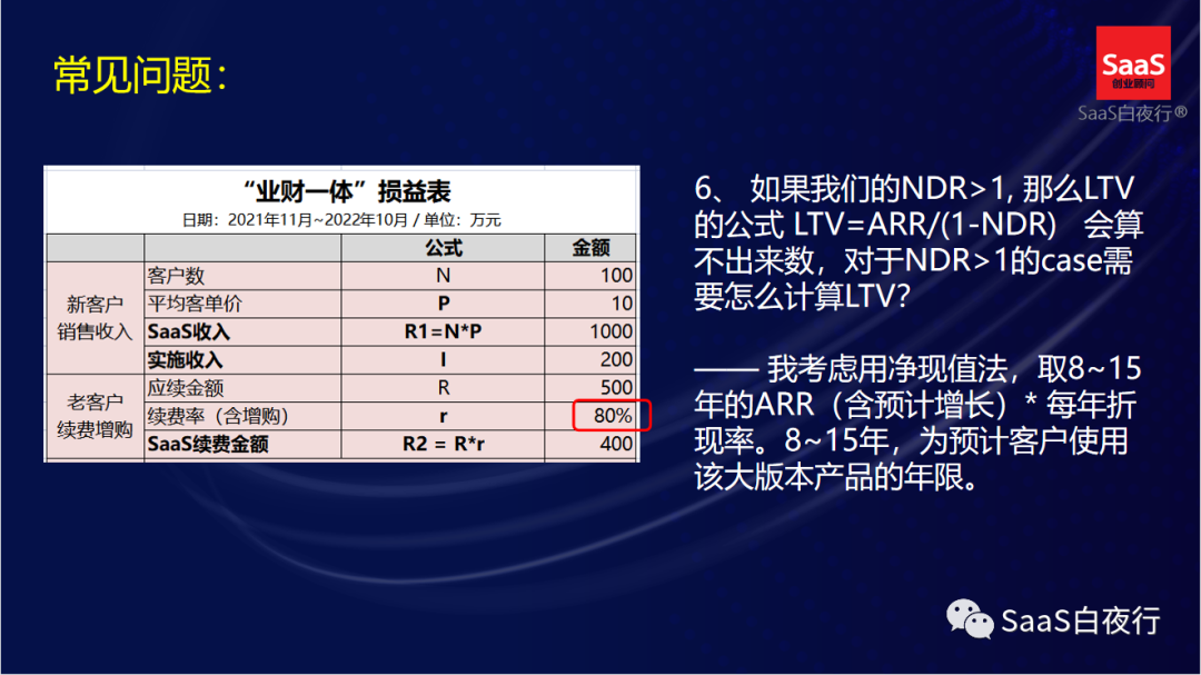 專家團｜吳昊：《業財一體損益表》實操問題解答