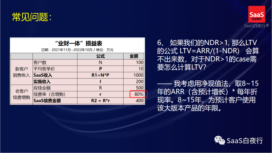 专家团｜吴昊：《业财一体损益表》实操问题解答