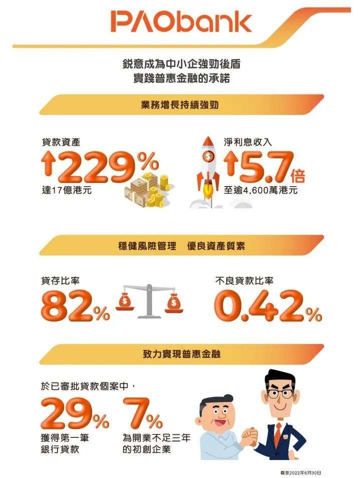 中國平安，虛擬銀行的路走通了嗎？