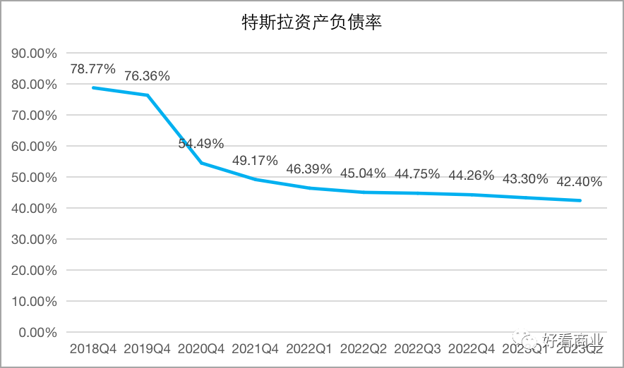從特斯拉到蔚小理們：為什么都在囤現金？