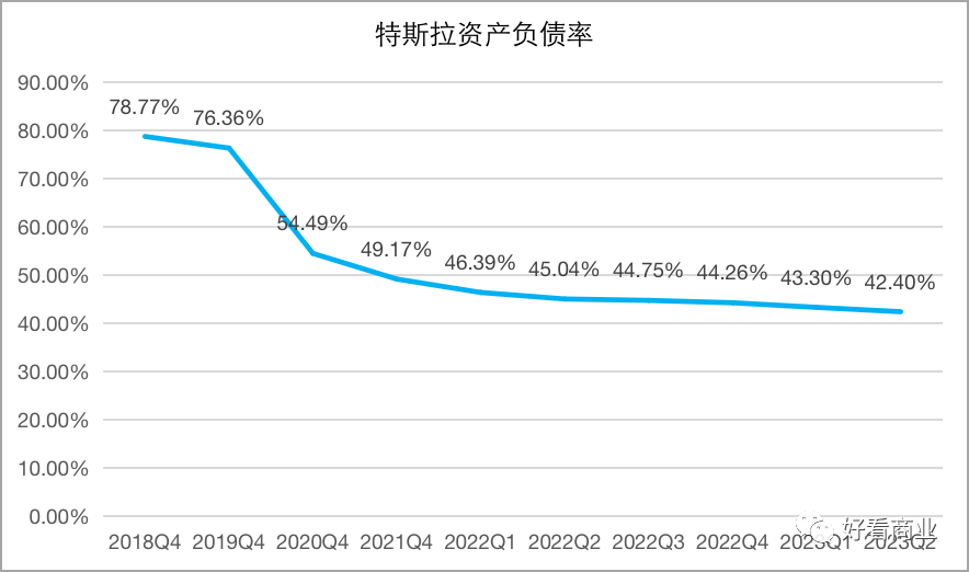 从特斯拉到蔚小理们：为什么都在囤现金？