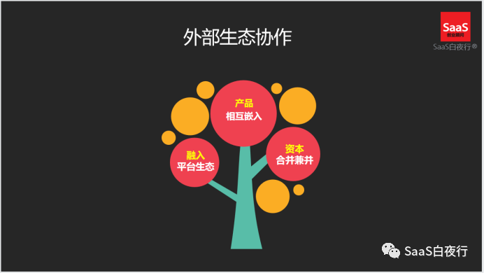 進或退，SaaS 企業跨越“分水嶺”