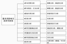 问卷数据分析怎么写？