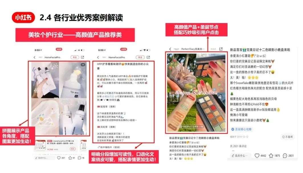 小紅書爆文筆記創作指南