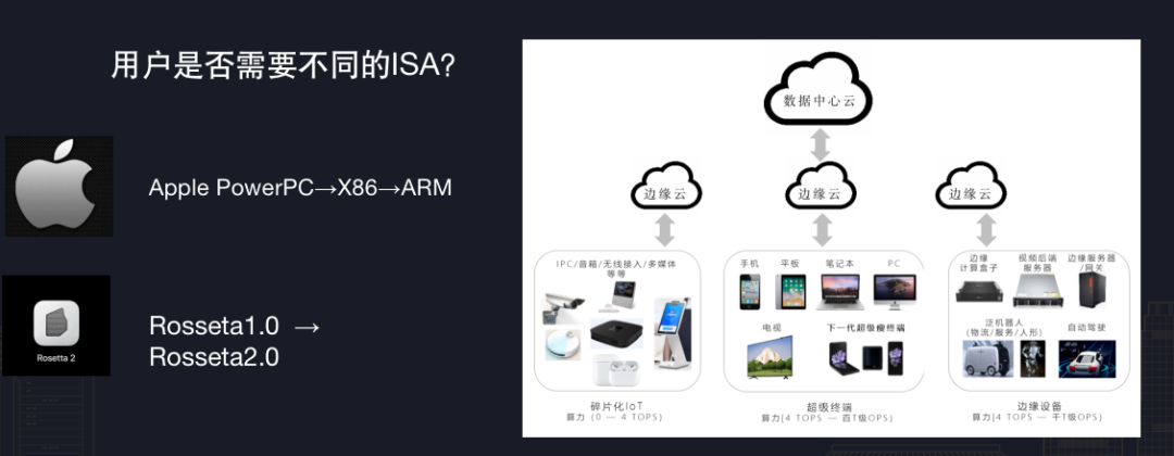 RISC-V 能否超越 x86、Arm，成为下一代计算系统根技术的关键？