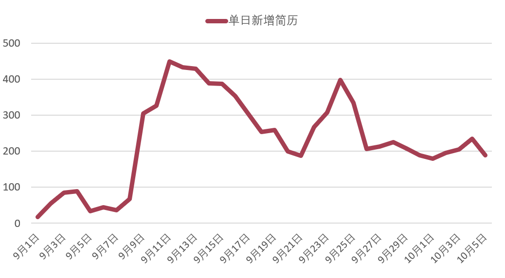 专家团｜蒋祎：跬步千里，从专题报告开始，做人力数据分析