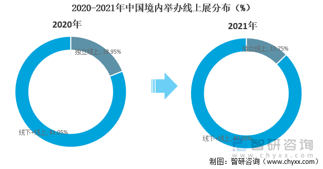 对弈不确定性，会展活动 SaaS 绝境谋生