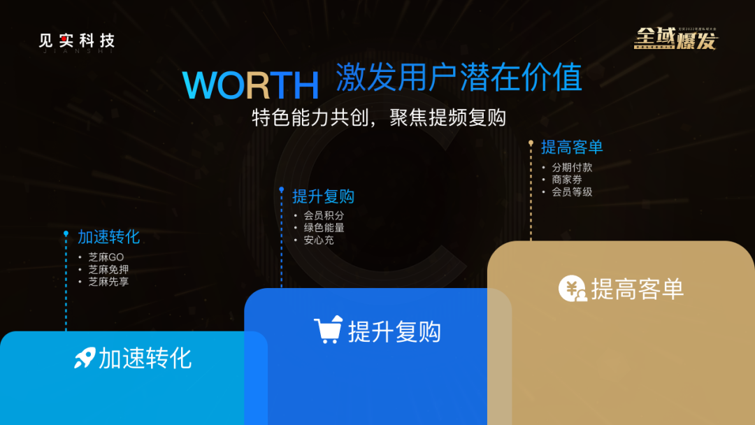 ?支付寶：商家公私域聯動最新觀察和降低門檻三大開放舉措！