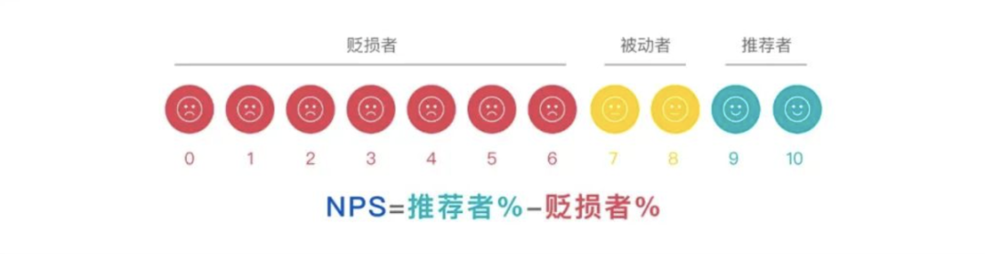 做私域，必知的5個「用戶體驗」指標和模型