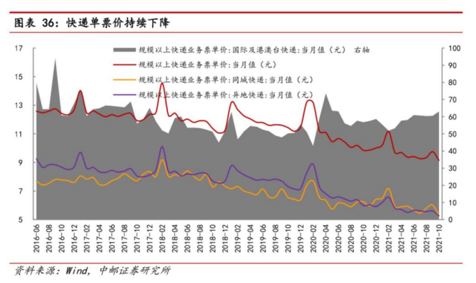 外界期待的“顺丰品质，通达价格”，菜鸟自营能做到吗？