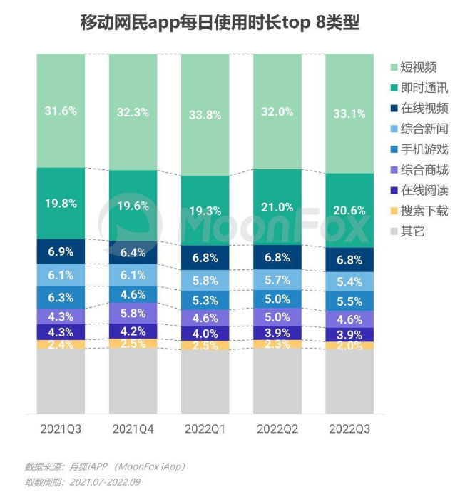 淘宝，走向娱乐化