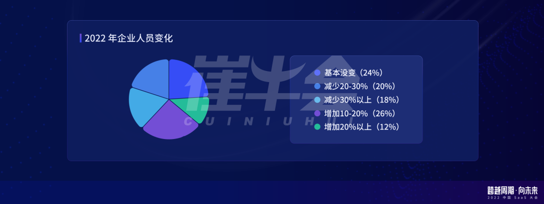 崔強：周期下的中國 SaaS