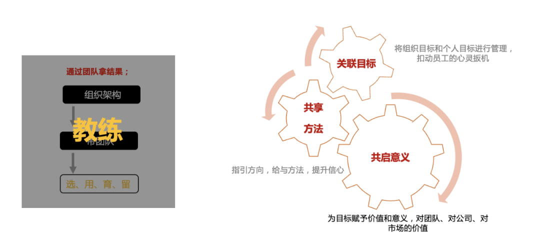 年中复盘，目标落地、打胜仗三部曲