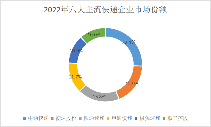 外界期待的“順豐品質，通達價格”，菜鳥自營能做到嗎？