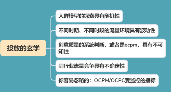 一文講透：信息流廣告的“玄學”與“科學”