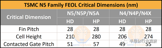 台积电3nm细节全曝光，成本惊人