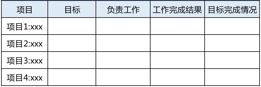 2023年已過一半，如何做好半年度復盤？