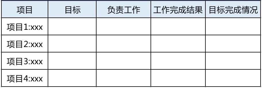 2023年已过一半，如何做好半年度复盘？