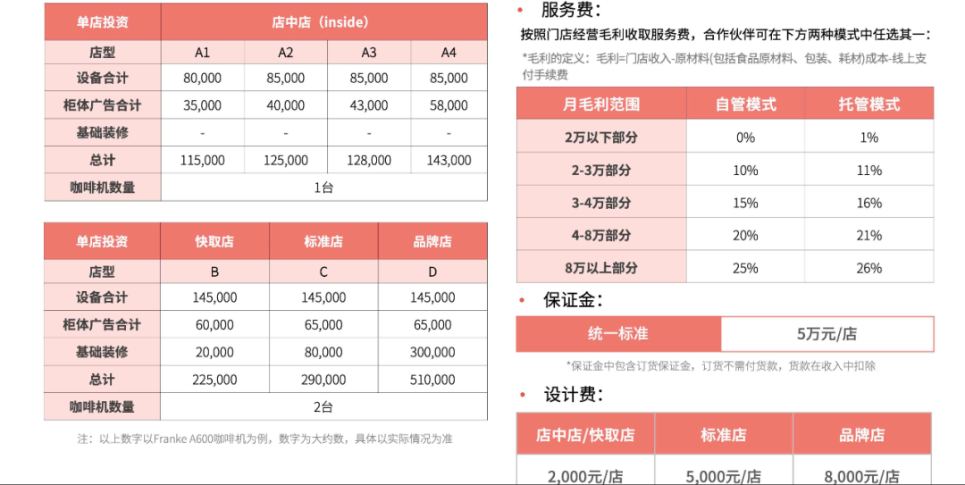 加盟商陪瑞幸、庫迪肉搏：貼身戰、規模戰和價格戰