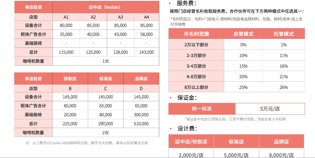 加盟商陪瑞幸、库迪肉搏：贴身战、规模战和价格战