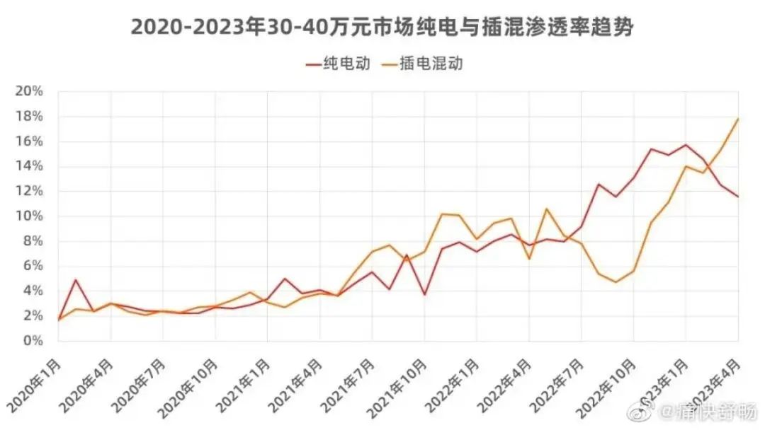 李斌又一个 Flag 倒下，蔚来别无选择