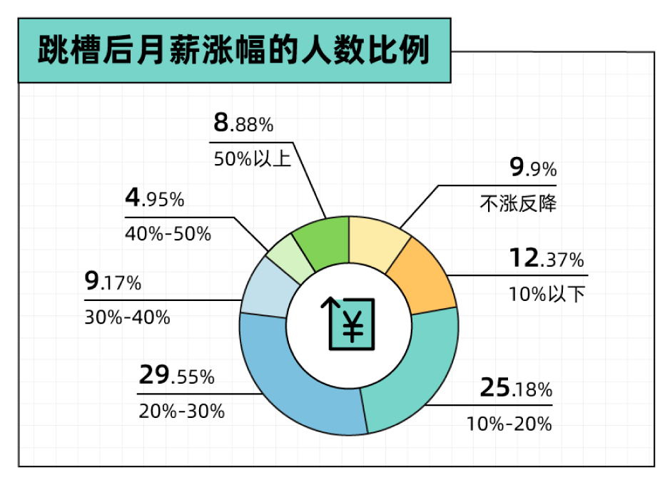 一年換了5份工作，我總結出這3條血淚教訓