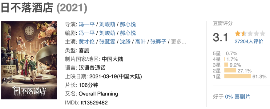 《消失的她》大爆，今年暑期檔將是四年以來最熱