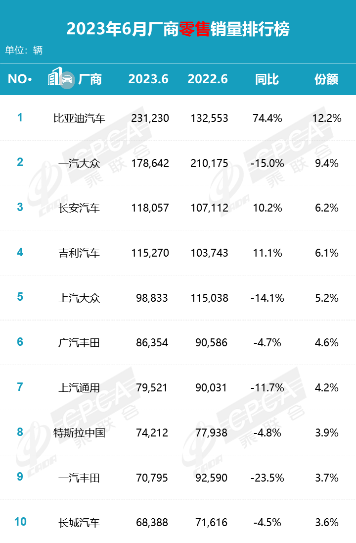廣汽豐田裁員1000人，日系“扛把子”為何撐不住了？
