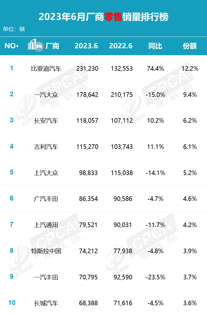 广汽丰田裁员1000人，日系“扛把子”为何撑不住了？