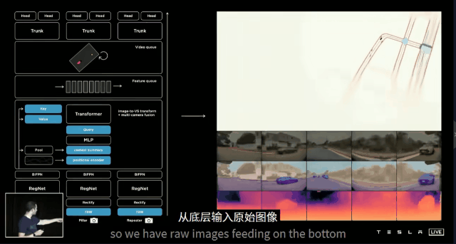 棄坑超聲雷達(dá)！特斯拉官宣100%純視覺自動(dòng)駕駛，看路全靠8顆攝像頭