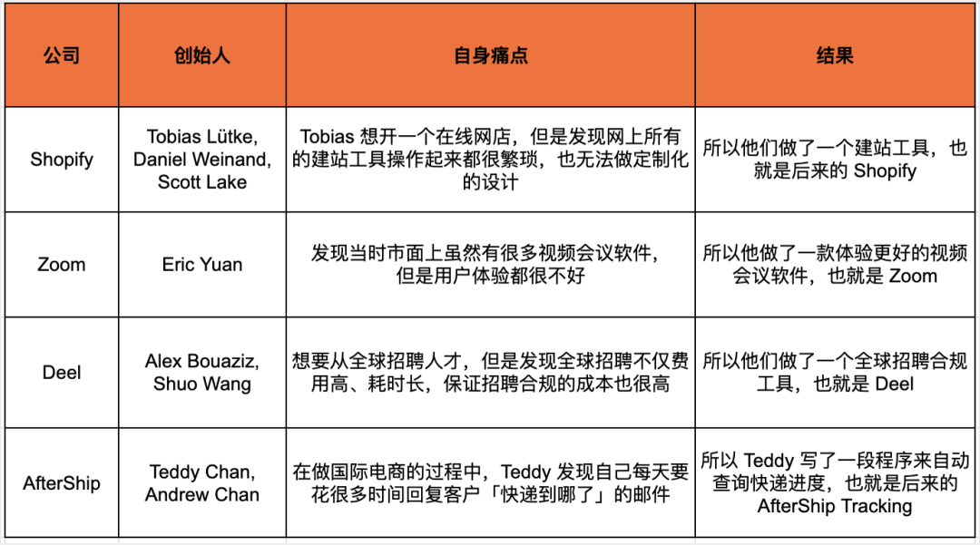 專家團(tuán)｜teddy：國(guó)際 SaaS 創(chuàng)業(yè)的 9 條建議