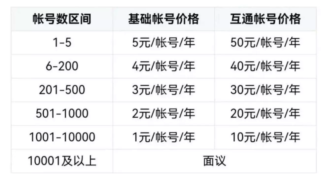 釘釘、飛書、企業(yè)微信，還沒學會賺錢