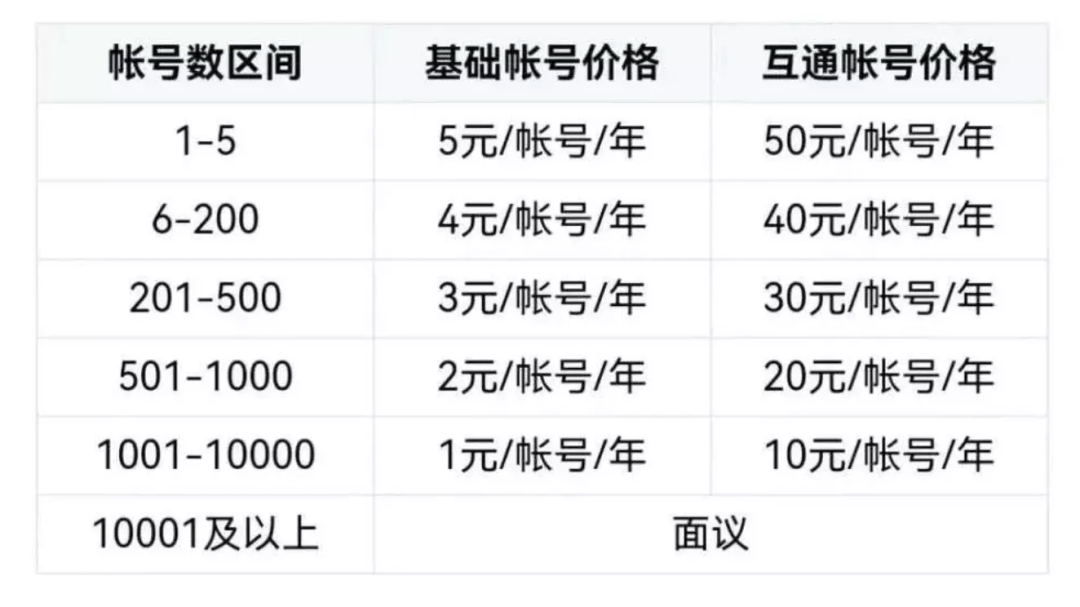 钉钉、飞书、企业微信，还没学会赚钱