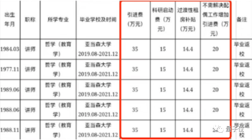 1800万引进23名菲律宾博士引热议，学校老师回应：权宜之计