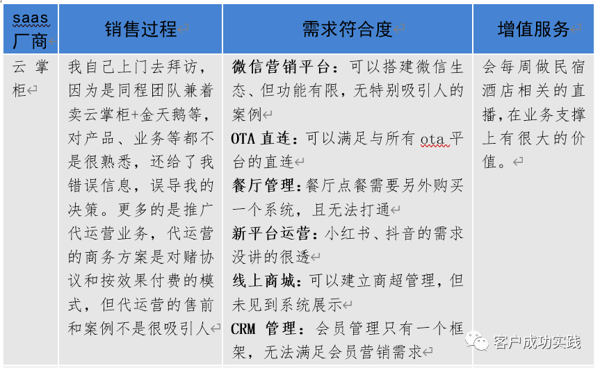 一位客戶成功負(fù)責(zé)人，購買SaaS的“失敗”體驗(yàn)
