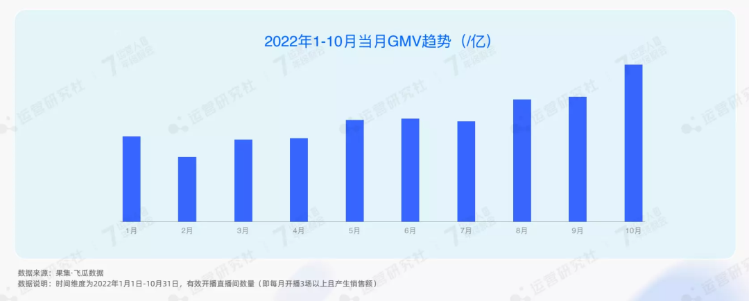 公開了！2023年抖音電商4大趨勢、6大紅利，普通人也能分一杯羹