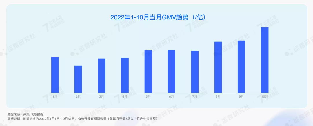 公开了！2023年抖音电商4大趋势、6大红利，普通人也能分一杯羹