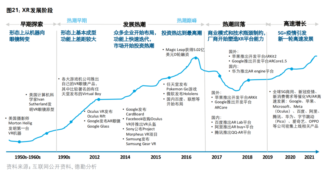 XR才是通往元宇宙的终极钥匙