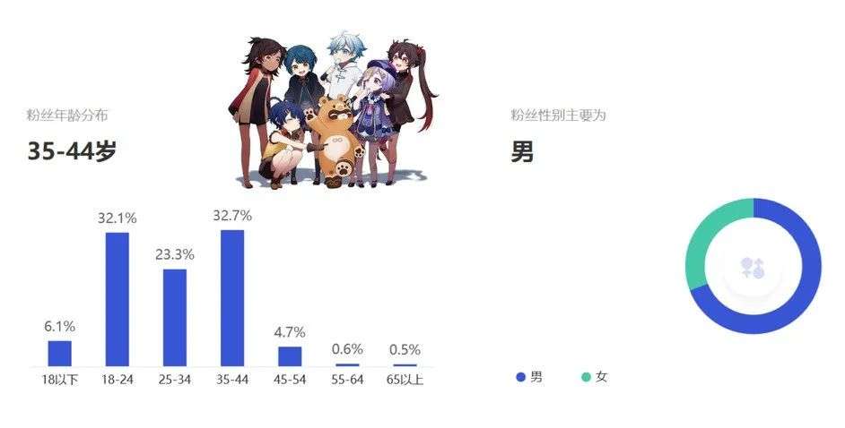 B站涨粉1391万、2年狂赚300亿，ta凭什么掌握了流量密码？