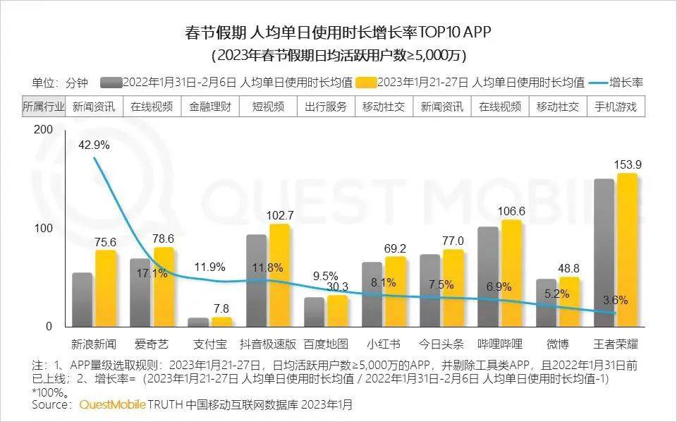 手握7億月活，支付寶依然做不好直播？