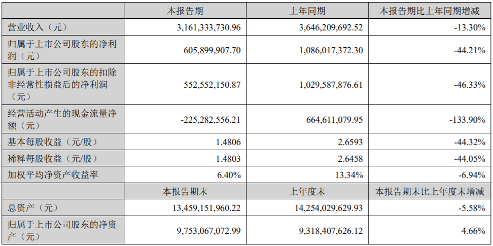 看不見的益生菌，今年賣過千億元