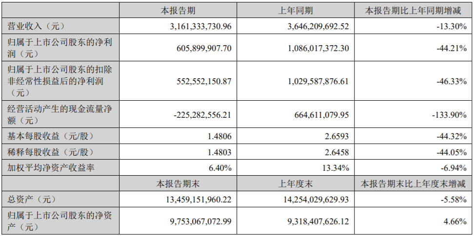 看不见的益生菌，今年卖过千亿元