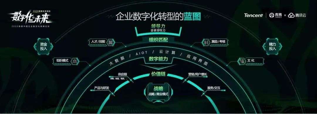 數字化，最大的難題不在技術，而是人