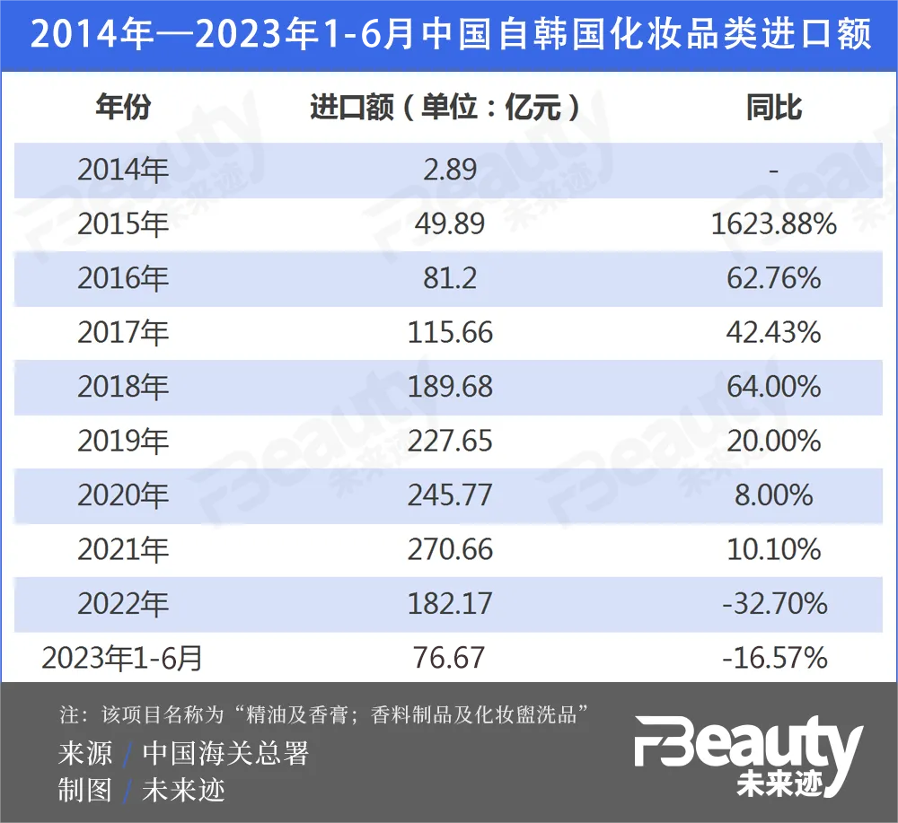 韓妝在北美“進階”，能給國貨帶來哪些思考？