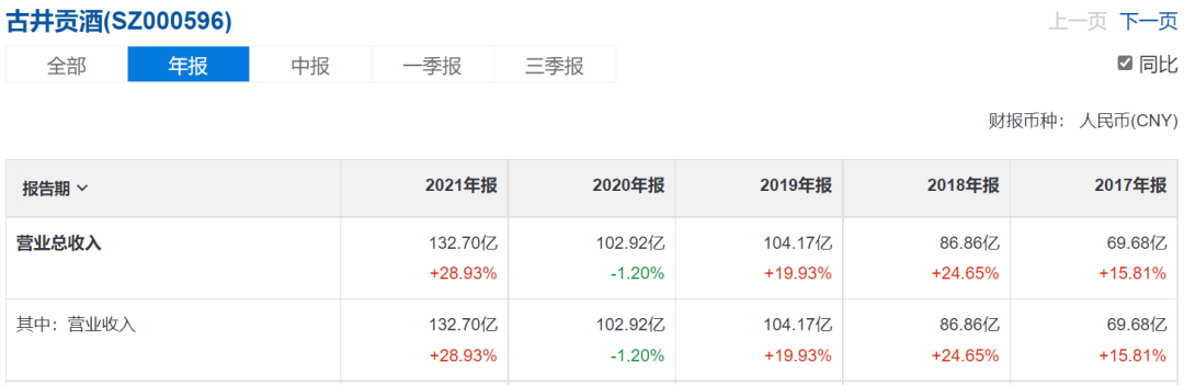 古井貢酒的全國化，困在安徽
