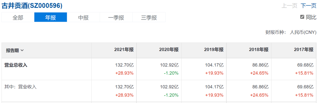 古井贡酒的全国化，困在安徽