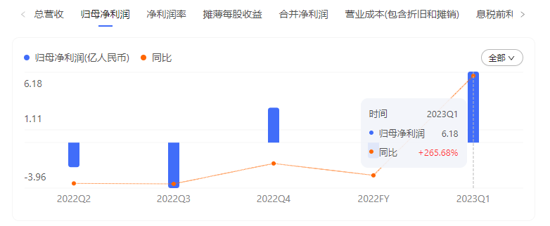 AI助手30美元/月，大模型商业化艰难探索