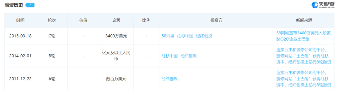 面對4萬億家裝產業果實,土巴兔們缺的是一把“梯子”