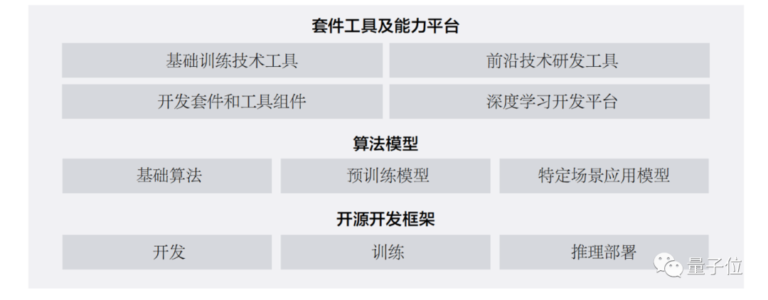 超越TensorFlow、PyTorch，百度飞桨登顶中国市场应用规模第一