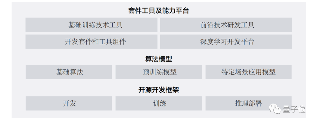 超越TensorFlow、PyTorch，百度飛槳登頂中國市場應用規模第一